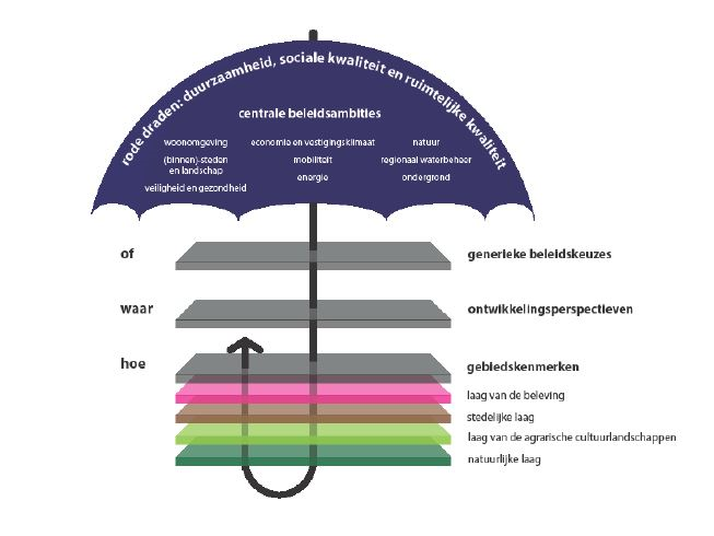 afbeelding "i_NL.IMRO.0148.LFebriekZuid-vs01_0003.png"