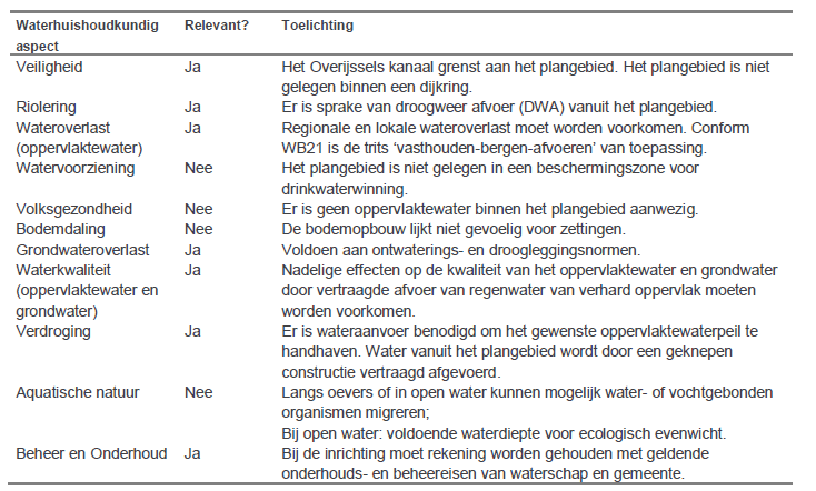 afbeelding "i_NL.IMRO.0148.LFebriekZuid-vs01_0017.png"