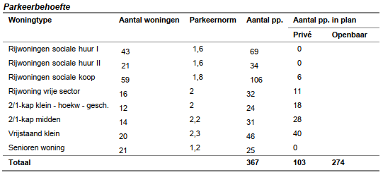 afbeelding "i_NL.IMRO.0148.LWaterinkweg-vs02_0011.png"