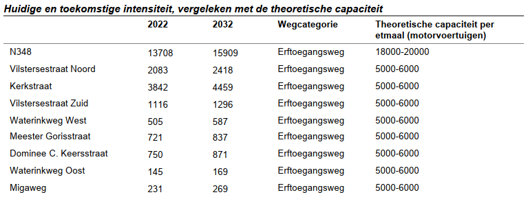 afbeelding "i_NL.IMRO.0148.LWaterinkweg-vs02_0012.png"