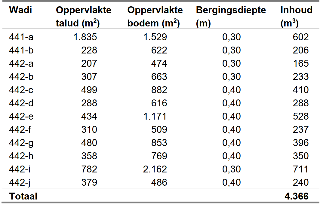 afbeelding "i_NL.IMRO.0148.LWaterinkweg-vs02_0017.png"