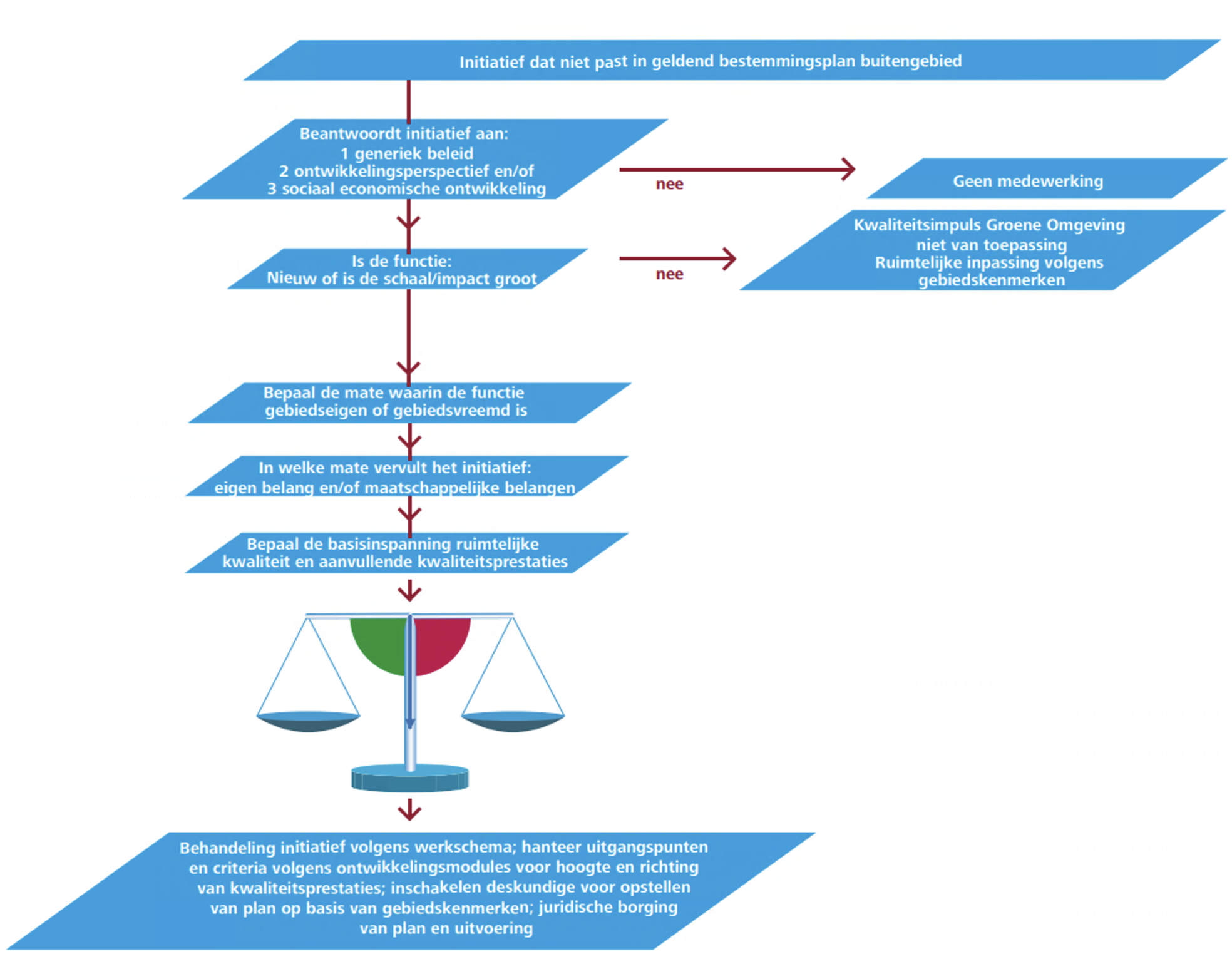 afbeelding "i_NL.IMRO.0148.NKernen2016hz13-vs01_0009.png"