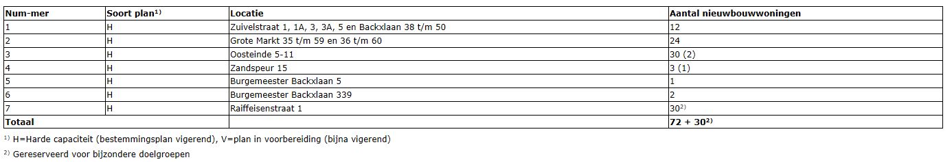 afbeelding "i_NL.IMRO.0148.NKernen2016hz14-Vs01_0007.jpg"