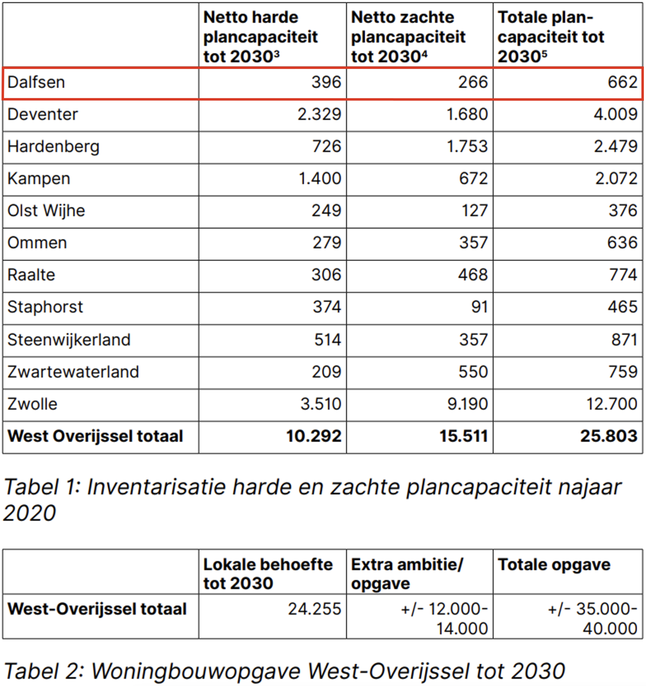 afbeelding "i_NL.IMRO.0148.OMulderswegII-vs01_0009.png"