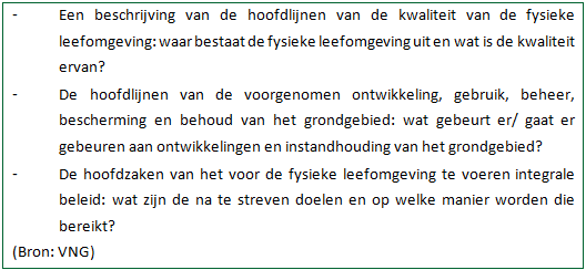 afbeelding "i_NL.IMRO.0148.OmvisiegemDalfsen-vs01_0001.png"