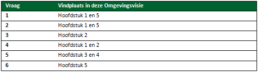 afbeelding "i_NL.IMRO.0148.OmvisiegemDalfsen-vs01_0002.png"