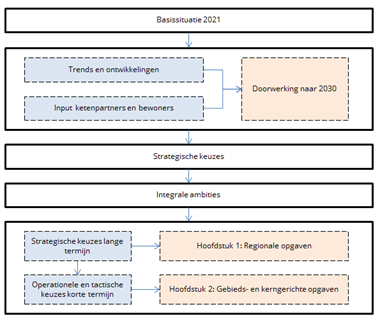 afbeelding "i_NL.IMRO.0148.OmvisiegemDalfsen-vs01_0003.png"