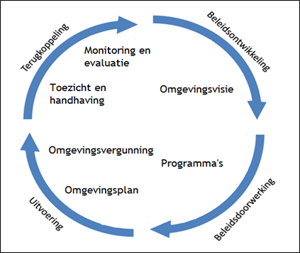 afbeelding "i_NL.IMRO.0148.OmvisiegemDalfsen-vs01_0016.png"