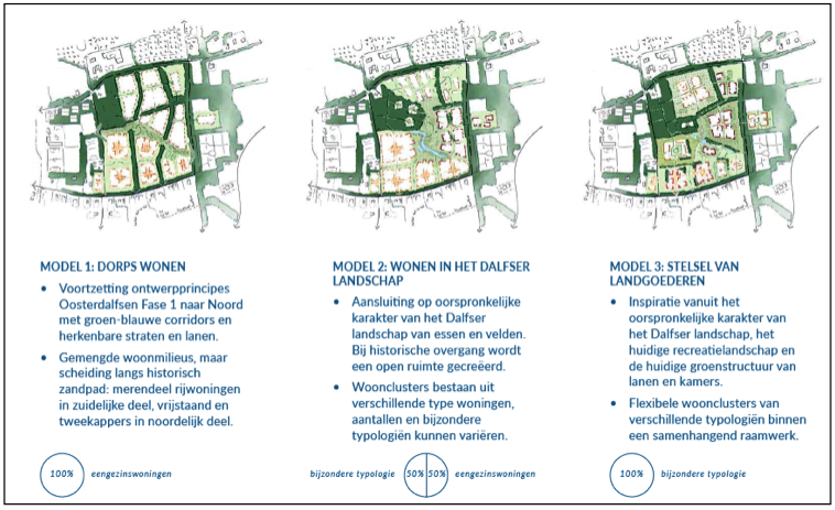 afbeelding "i_NL.IMRO.0148.OosterdalfsenNoord-vs01_0005.png"