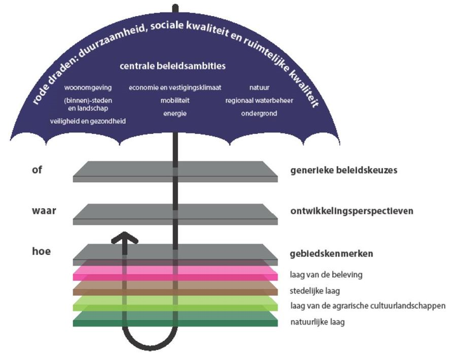 afbeelding "i_NL.IMRO.0150.Chw003-VG01_0005.png"