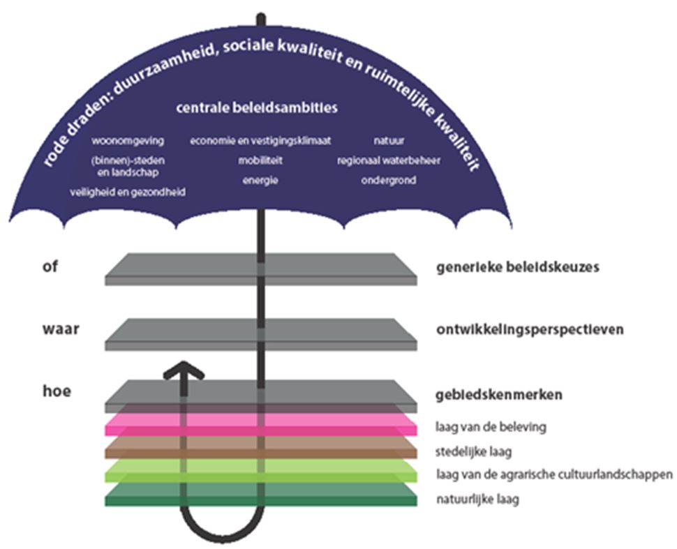 afbeelding "i_NL.IMRO.0150.Chw006-VG01_0007.jpg"