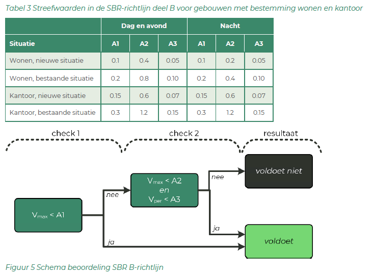 afbeelding "i_NL.IMRO.0150.Chw011-OW01_0016.png"