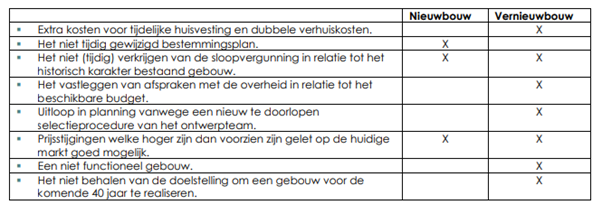 afbeelding "i_NL.IMRO.0150.Chw022-OW01_0010.png"