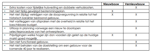 afbeelding "i_NL.IMRO.0150.Chw022-VG02_0010.png"