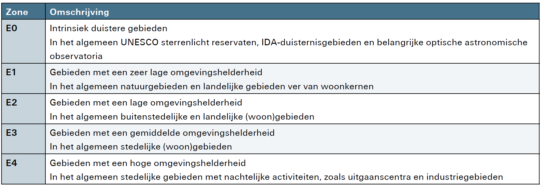 afbeelding "i_NL.IMRO.0150.Chw022-VG02_0012.png"