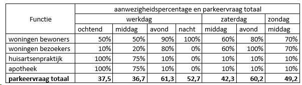 verplicht