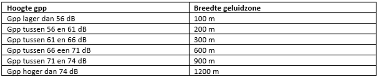 afbeelding "i_NL.IMRO.0150.Chw025-OW01_0014.png"