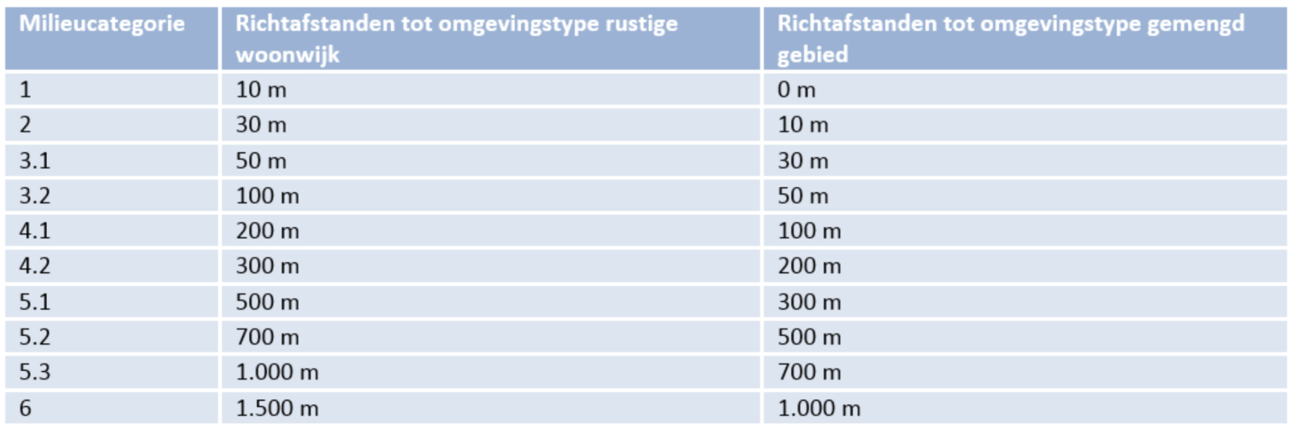 afbeelding "i_NL.IMRO.0150.Chw025-VG01_0013.png"