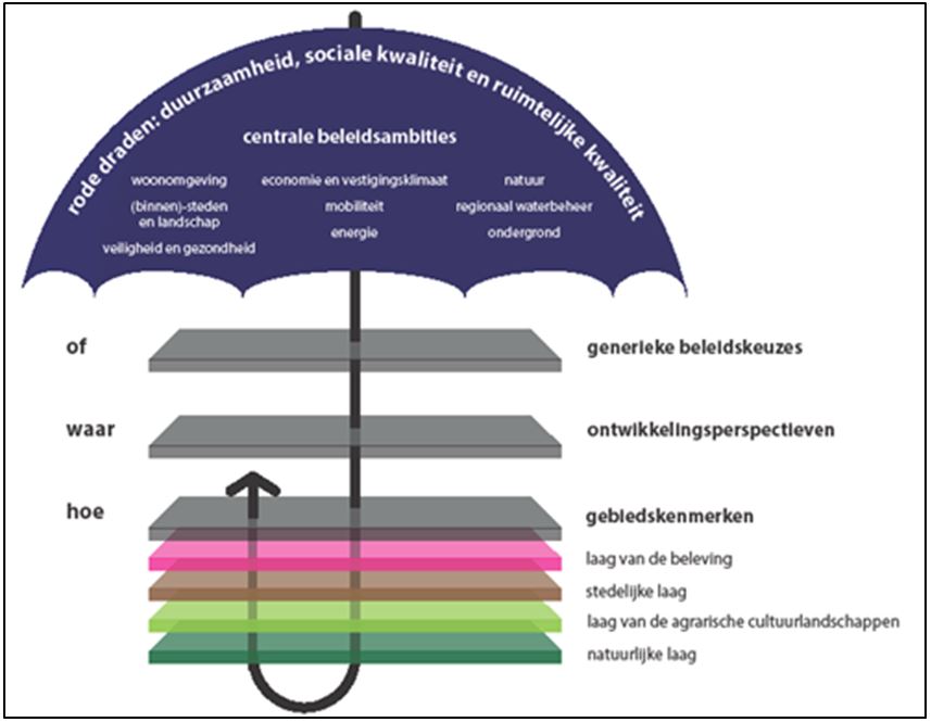 verplicht