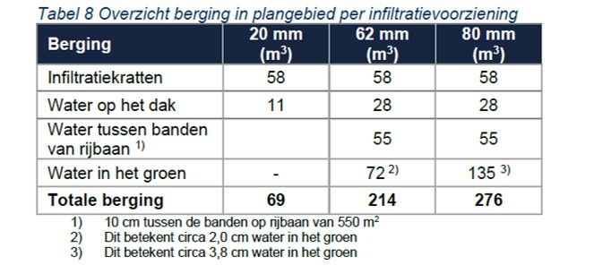 afbeelding "i_NL.IMRO.0150.Chw031-OW01_0015.jpg"