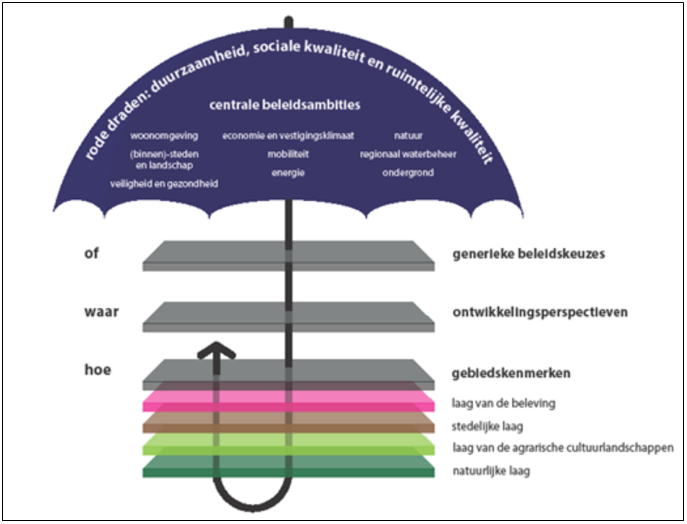 afbeelding "i_NL.IMRO.0150.Chw034-VG01_0018.png"