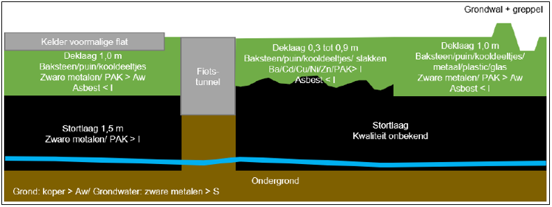 afbeelding "i_NL.IMRO.0150.Chw034-VG01_0031.png"