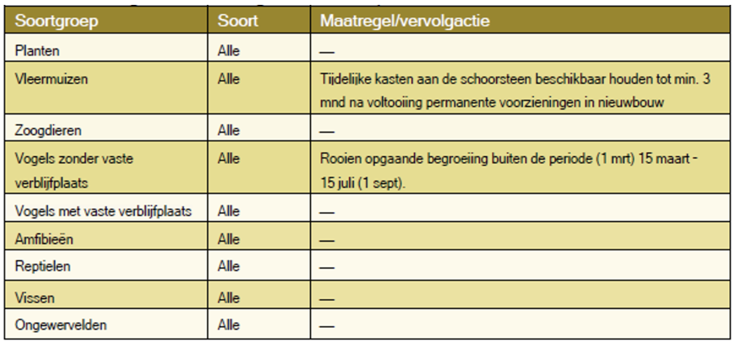 afbeelding "i_NL.IMRO.0150.Chw035-OW01_0020.png"