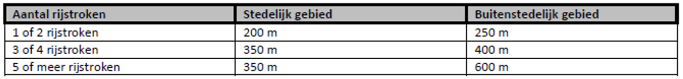 afbeelding "i_NL.IMRO.0150.Chw043-OW01_0013.png"