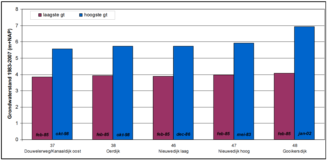 afbeelding "i_NL.IMRO.0150.D126-VG01_0012.png"