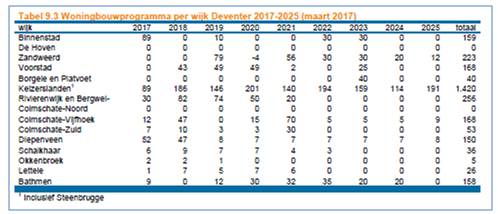 afbeelding "i_NL.IMRO.0150.D144-OW01_0009.png"