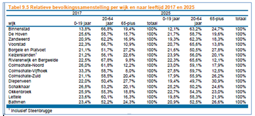 afbeelding "i_NL.IMRO.0150.D144-OW01_0010.png"