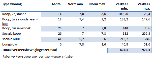 afbeelding "i_NL.IMRO.0150.D144-OW01_0013.png"