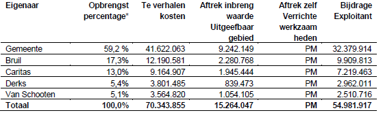 afbeelding "i_NL.IMRO.0150.EP124b-VG01_0001.png"