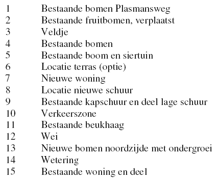 afbeelding "i_NL.IMRO.0150.P247-OH01_0007.png"