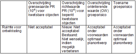 afbeelding "i_NL.IMRO.0150.P255-OH01_0003.png"