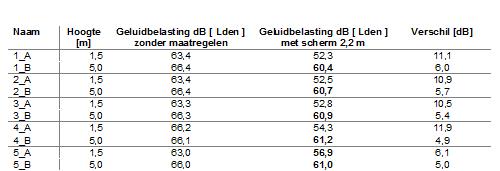 afbeelding "i_NL.IMRO.0150.P277-VG01_0017.jpg"