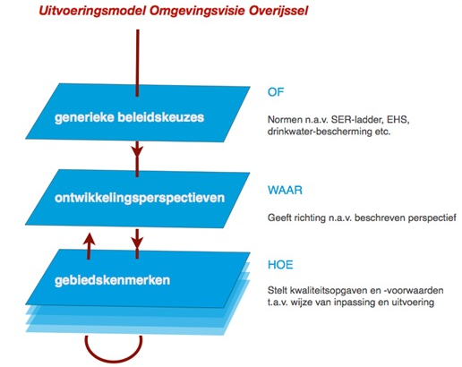 afbeelding "i_NL.IMRO.0150.P303-VG01_0007.png"