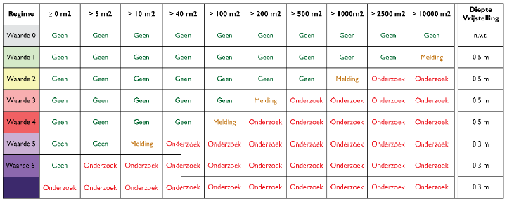 afbeelding "i_NL.IMRO.0150.P311-VG01_0010.png"