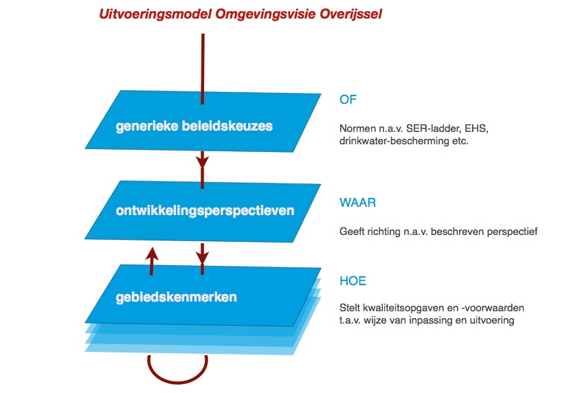 afbeelding "i_NL.IMRO.0150.P317-VG01_0009.jpg"