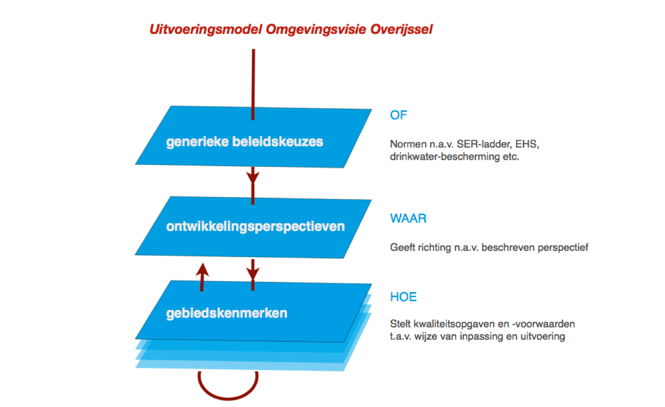 afbeelding "i_NL.IMRO.0150.P321-VG01_0006.png"