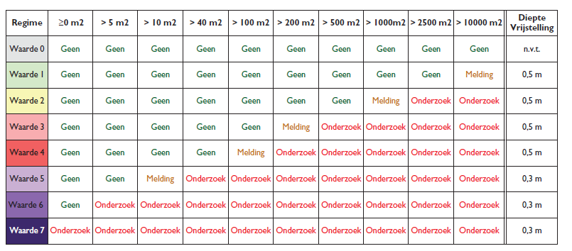 afbeelding "i_NL.IMRO.0150.P331-OW01_0004.png"
