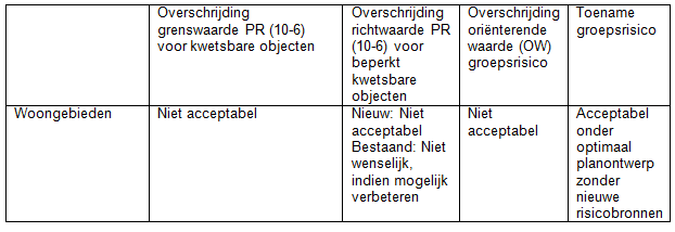 afbeelding "i_NL.IMRO.0150.P331-OW01_0007.png"