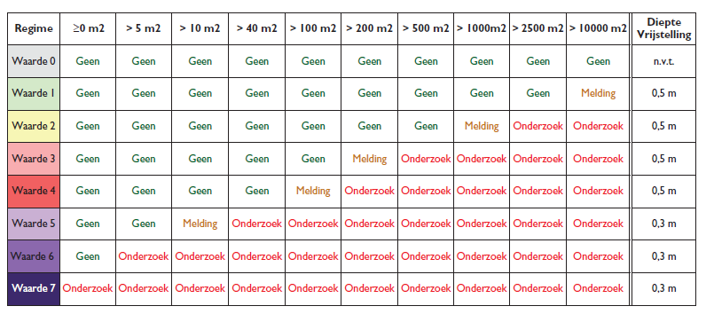 afbeelding "i_NL.IMRO.0150.P331-VG01_0004.png"