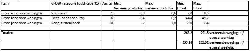 afbeelding "i_NL.IMRO.0150.P340-OW01_0012.jpg"