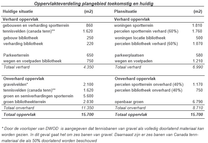 afbeelding "i_NL.IMRO.0150.P340-OW01_0014.jpg"