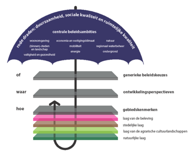 afbeelding "i_NL.IMRO.0150.P355-VG01_0012.png"