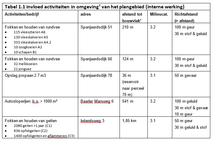 afbeelding "i_NL.IMRO.0150.P356-OW01_0006.jpg"