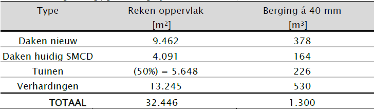 afbeelding "i_NL.IMRO.0150.P359-OW01_0022.png"