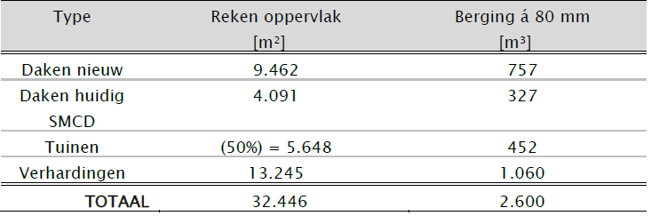 afbeelding "i_NL.IMRO.0150.P359-OW01_0023.png"