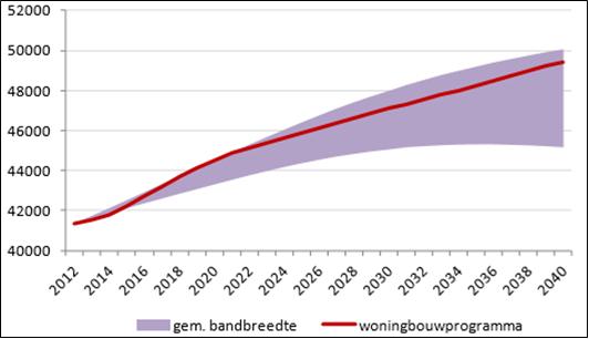 afbeelding "i_NL.IMRO.0150.P364-OW01_0008.jpg"